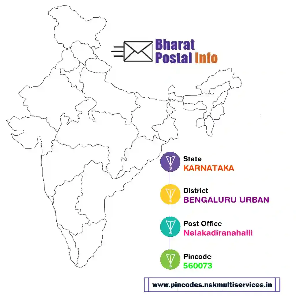 karnataka-bengaluru urban-nelakadiranahalli-560073